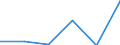 KN 72091100 /Exporte /Einheit = Preise (Euro/Tonne) /Partnerland: Daenemark /Meldeland: Eur27 /72091100:Flacherzeugnisse aus Eisen Oder Nichtlegiertem Stahl, mit Einer Breite von >= 600 mm, in Rollen 'coils', nur Kaltgewalzt, Weder Plattiert Noch Ueberzogen, mit Einer Dicke von >= 3 mm und Einer Mindeststreckgrenze von 355 mpa 'egks'