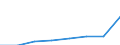 KN 72091490 /Exporte /Einheit = Preise (Euro/Tonne) /Partnerland: Belgien/Luxemburg /Meldeland: Eur27 /72091490:Flacherzeugnisse aus Eisen Oder Nichtlegiertem Stahl, mit Einer Breite von >= 600 mm, in Rollen 'coils', nur Kaltgewalzt, Weder Plattiert Noch Ueberzogen, mit Einer Dicke von < 0,5 mm und Einer Mindeststreckgrenze von 275 mpa 'egks' (Ausg. Elektrobleche)