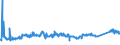 KN 72091500 /Exporte /Einheit = Preise (Euro/Tonne) /Partnerland: Niederlande /Meldeland: Eur27_2020 /72091500:Flacherzeugnisse aus Eisen Oder Nichtlegiertem Stahl, mit Einer Breite von >= 600 mm, in Rollen `coils`, nur Kaltgewalzt, Weder Plattiert Noch Ã¼berzogen, mit Einer Dicke von >= 3 Mm