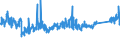 KN 72091500 /Exporte /Einheit = Preise (Euro/Tonne) /Partnerland: Deutschland /Meldeland: Eur27_2020 /72091500:Flacherzeugnisse aus Eisen Oder Nichtlegiertem Stahl, mit Einer Breite von >= 600 mm, in Rollen `coils`, nur Kaltgewalzt, Weder Plattiert Noch überzogen, mit Einer Dicke von >= 3 Mm