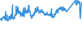 KN 72091500 /Exporte /Einheit = Preise (Euro/Tonne) /Partnerland: Norwegen /Meldeland: Eur27_2020 /72091500:Flacherzeugnisse aus Eisen Oder Nichtlegiertem Stahl, mit Einer Breite von >= 600 mm, in Rollen `coils`, nur Kaltgewalzt, Weder Plattiert Noch Ã¼berzogen, mit Einer Dicke von >= 3 Mm