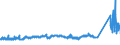 KN 72091500 /Exporte /Einheit = Preise (Euro/Tonne) /Partnerland: Schweden /Meldeland: Eur27_2020 /72091500:Flacherzeugnisse aus Eisen Oder Nichtlegiertem Stahl, mit Einer Breite von >= 600 mm, in Rollen `coils`, nur Kaltgewalzt, Weder Plattiert Noch Ã¼berzogen, mit Einer Dicke von >= 3 Mm
