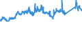 KN 72091500 /Exporte /Einheit = Preise (Euro/Tonne) /Partnerland: Finnland /Meldeland: Eur27_2020 /72091500:Flacherzeugnisse aus Eisen Oder Nichtlegiertem Stahl, mit Einer Breite von >= 600 mm, in Rollen `coils`, nur Kaltgewalzt, Weder Plattiert Noch Ã¼berzogen, mit Einer Dicke von >= 3 Mm