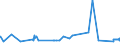KN 72091500 /Exporte /Einheit = Preise (Euro/Tonne) /Partnerland: Malta /Meldeland: Eur27_2020 /72091500:Flacherzeugnisse aus Eisen Oder Nichtlegiertem Stahl, mit Einer Breite von >= 600 mm, in Rollen `coils`, nur Kaltgewalzt, Weder Plattiert Noch Ã¼berzogen, mit Einer Dicke von >= 3 Mm