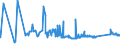 KN 72091500 /Exporte /Einheit = Preise (Euro/Tonne) /Partnerland: Estland /Meldeland: Eur27_2020 /72091500:Flacherzeugnisse aus Eisen Oder Nichtlegiertem Stahl, mit Einer Breite von >= 600 mm, in Rollen `coils`, nur Kaltgewalzt, Weder Plattiert Noch Ã¼berzogen, mit Einer Dicke von >= 3 Mm