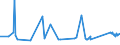 KN 72091500 /Exporte /Einheit = Preise (Euro/Tonne) /Partnerland: Ukraine /Meldeland: Eur27_2020 /72091500:Flacherzeugnisse aus Eisen Oder Nichtlegiertem Stahl, mit Einer Breite von >= 600 mm, in Rollen `coils`, nur Kaltgewalzt, Weder Plattiert Noch Ã¼berzogen, mit Einer Dicke von >= 3 Mm