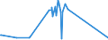 KN 72091500 /Exporte /Einheit = Preise (Euro/Tonne) /Partnerland: Weissrussland /Meldeland: Eur27_2020 /72091500:Flacherzeugnisse aus Eisen Oder Nichtlegiertem Stahl, mit Einer Breite von >= 600 mm, in Rollen `coils`, nur Kaltgewalzt, Weder Plattiert Noch Ã¼berzogen, mit Einer Dicke von >= 3 Mm