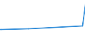 KN 72091500 /Exporte /Einheit = Preise (Euro/Tonne) /Partnerland: Turkmenistan /Meldeland: Eur15 /72091500:Flacherzeugnisse aus Eisen Oder Nichtlegiertem Stahl, mit Einer Breite von >= 600 mm, in Rollen `coils`, nur Kaltgewalzt, Weder Plattiert Noch Ã¼berzogen, mit Einer Dicke von >= 3 Mm