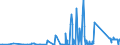 KN 72091500 /Exporte /Einheit = Preise (Euro/Tonne) /Partnerland: Marokko /Meldeland: Eur27_2020 /72091500:Flacherzeugnisse aus Eisen Oder Nichtlegiertem Stahl, mit Einer Breite von >= 600 mm, in Rollen `coils`, nur Kaltgewalzt, Weder Plattiert Noch Ã¼berzogen, mit Einer Dicke von >= 3 Mm