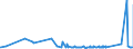 KN 72091500 /Exporte /Einheit = Preise (Euro/Tonne) /Partnerland: Aegypten /Meldeland: Eur27_2020 /72091500:Flacherzeugnisse aus Eisen Oder Nichtlegiertem Stahl, mit Einer Breite von >= 600 mm, in Rollen `coils`, nur Kaltgewalzt, Weder Plattiert Noch Ã¼berzogen, mit Einer Dicke von >= 3 Mm
