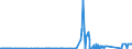 KN 72091610 /Exporte /Einheit = Preise (Euro/Tonne) /Partnerland: Belgien /Meldeland: Eur27_2020 /72091610:Elektrobleche aus Eisen Oder Nichtlegiertem Stahl, mit Einer Breite von >= 600 mm, in Rollen `coils`, nur Kaltgewalzt, mit Einer Dicke von > 1 mm, Jedoch < 3 Mm