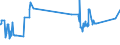KN 72091610 /Exporte /Einheit = Preise (Euro/Tonne) /Partnerland: Luxemburg /Meldeland: Eur27_2020 /72091610:Elektrobleche aus Eisen Oder Nichtlegiertem Stahl, mit Einer Breite von >= 600 mm, in Rollen `coils`, nur Kaltgewalzt, mit Einer Dicke von > 1 mm, Jedoch < 3 Mm