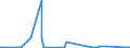 KN 72091610 /Exporte /Einheit = Preise (Euro/Tonne) /Partnerland: Norwegen /Meldeland: Eur27_2020 /72091610:Elektrobleche aus Eisen Oder Nichtlegiertem Stahl, mit Einer Breite von >= 600 mm, in Rollen `coils`, nur Kaltgewalzt, mit Einer Dicke von > 1 mm, Jedoch < 3 Mm