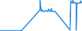 KN 72091610 /Exporte /Einheit = Preise (Euro/Tonne) /Partnerland: Schweden /Meldeland: Eur27_2020 /72091610:Elektrobleche aus Eisen Oder Nichtlegiertem Stahl, mit Einer Breite von >= 600 mm, in Rollen `coils`, nur Kaltgewalzt, mit Einer Dicke von > 1 mm, Jedoch < 3 Mm