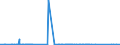 KN 72091610 /Exporte /Einheit = Preise (Euro/Tonne) /Partnerland: Tuerkei /Meldeland: Eur27_2020 /72091610:Elektrobleche aus Eisen Oder Nichtlegiertem Stahl, mit Einer Breite von >= 600 mm, in Rollen `coils`, nur Kaltgewalzt, mit Einer Dicke von > 1 mm, Jedoch < 3 Mm