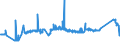 KN 72091610 /Exporte /Einheit = Preise (Euro/Tonne) /Partnerland: Ungarn /Meldeland: Eur27_2020 /72091610:Elektrobleche aus Eisen Oder Nichtlegiertem Stahl, mit Einer Breite von >= 600 mm, in Rollen `coils`, nur Kaltgewalzt, mit Einer Dicke von > 1 mm, Jedoch < 3 Mm