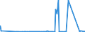 KN 72091610 /Exporte /Einheit = Preise (Euro/Tonne) /Partnerland: Rumaenien /Meldeland: Eur27_2020 /72091610:Elektrobleche aus Eisen Oder Nichtlegiertem Stahl, mit Einer Breite von >= 600 mm, in Rollen `coils`, nur Kaltgewalzt, mit Einer Dicke von > 1 mm, Jedoch < 3 Mm