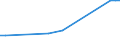 KN 72091610 /Exporte /Einheit = Preise (Euro/Tonne) /Partnerland: Ukraine /Meldeland: Europäische Union /72091610:Elektrobleche aus Eisen Oder Nichtlegiertem Stahl, mit Einer Breite von >= 600 mm, in Rollen `coils`, nur Kaltgewalzt, mit Einer Dicke von > 1 mm, Jedoch < 3 Mm