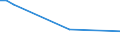KN 72091610 /Exporte /Einheit = Preise (Euro/Tonne) /Partnerland: Moldau /Meldeland: Europäische Union /72091610:Elektrobleche aus Eisen Oder Nichtlegiertem Stahl, mit Einer Breite von >= 600 mm, in Rollen `coils`, nur Kaltgewalzt, mit Einer Dicke von > 1 mm, Jedoch < 3 Mm
