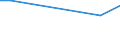 KN 72091610 /Exporte /Einheit = Preise (Euro/Tonne) /Partnerland: Armenien /Meldeland: Europäische Union /72091610:Elektrobleche aus Eisen Oder Nichtlegiertem Stahl, mit Einer Breite von >= 600 mm, in Rollen `coils`, nur Kaltgewalzt, mit Einer Dicke von > 1 mm, Jedoch < 3 Mm