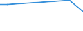 KN 72091610 /Exporte /Einheit = Preise (Euro/Tonne) /Partnerland: Kasachstan /Meldeland: Europäische Union /72091610:Elektrobleche aus Eisen Oder Nichtlegiertem Stahl, mit Einer Breite von >= 600 mm, in Rollen `coils`, nur Kaltgewalzt, mit Einer Dicke von > 1 mm, Jedoch < 3 Mm