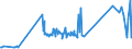 KN 72091610 /Exporte /Einheit = Preise (Euro/Tonne) /Partnerland: Bosn.-herzegowina /Meldeland: Eur27_2020 /72091610:Elektrobleche aus Eisen Oder Nichtlegiertem Stahl, mit Einer Breite von >= 600 mm, in Rollen `coils`, nur Kaltgewalzt, mit Einer Dicke von > 1 mm, Jedoch < 3 Mm