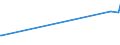 KN 72091610 /Exporte /Einheit = Preise (Euro/Tonne) /Partnerland: Serbien /Meldeland: Europäische Union /72091610:Elektrobleche aus Eisen Oder Nichtlegiertem Stahl, mit Einer Breite von >= 600 mm, in Rollen `coils`, nur Kaltgewalzt, mit Einer Dicke von > 1 mm, Jedoch < 3 Mm
