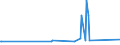 KN 72091610 /Exporte /Einheit = Preise (Euro/Tonne) /Partnerland: Algerien /Meldeland: Eur27_2020 /72091610:Elektrobleche aus Eisen Oder Nichtlegiertem Stahl, mit Einer Breite von >= 600 mm, in Rollen `coils`, nur Kaltgewalzt, mit Einer Dicke von > 1 mm, Jedoch < 3 Mm