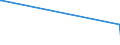 KN 72091610 /Exporte /Einheit = Preise (Euro/Tonne) /Partnerland: Libyen /Meldeland: Europäische Union /72091610:Elektrobleche aus Eisen Oder Nichtlegiertem Stahl, mit Einer Breite von >= 600 mm, in Rollen `coils`, nur Kaltgewalzt, mit Einer Dicke von > 1 mm, Jedoch < 3 Mm