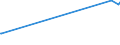 KN 72091610 /Exporte /Einheit = Preise (Euro/Tonne) /Partnerland: Kamerun /Meldeland: Europäische Union /72091610:Elektrobleche aus Eisen Oder Nichtlegiertem Stahl, mit Einer Breite von >= 600 mm, in Rollen `coils`, nur Kaltgewalzt, mit Einer Dicke von > 1 mm, Jedoch < 3 Mm
