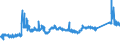 KN 72091690 /Exporte /Einheit = Preise (Euro/Tonne) /Partnerland: Norwegen /Meldeland: Eur27_2020 /72091690:Flacherzeugnisse aus Eisen Oder Nichtlegiertem Stahl, mit Einer Breite von >= 600 mm, in Rollen `coils`, nur Kaltgewalzt, Weder Plattiert Noch Ã¼berzogen, mit Einer Dicke von > 1 mm, Jedoch < 3 mm (Ausg. Elektrobleche)