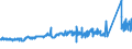 KN 72091690 /Exporte /Einheit = Preise (Euro/Tonne) /Partnerland: Schweden /Meldeland: Eur27_2020 /72091690:Flacherzeugnisse aus Eisen Oder Nichtlegiertem Stahl, mit Einer Breite von >= 600 mm, in Rollen `coils`, nur Kaltgewalzt, Weder Plattiert Noch Ã¼berzogen, mit Einer Dicke von > 1 mm, Jedoch < 3 mm (Ausg. Elektrobleche)