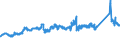 KN 72091690 /Exporte /Einheit = Preise (Euro/Tonne) /Partnerland: Finnland /Meldeland: Eur27_2020 /72091690:Flacherzeugnisse aus Eisen Oder Nichtlegiertem Stahl, mit Einer Breite von >= 600 mm, in Rollen `coils`, nur Kaltgewalzt, Weder Plattiert Noch Ã¼berzogen, mit Einer Dicke von > 1 mm, Jedoch < 3 mm (Ausg. Elektrobleche)