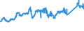 KN 72091690 /Exporte /Einheit = Preise (Euro/Tonne) /Partnerland: Oesterreich /Meldeland: Eur27_2020 /72091690:Flacherzeugnisse aus Eisen Oder Nichtlegiertem Stahl, mit Einer Breite von >= 600 mm, in Rollen `coils`, nur Kaltgewalzt, Weder Plattiert Noch Ã¼berzogen, mit Einer Dicke von > 1 mm, Jedoch < 3 mm (Ausg. Elektrobleche)