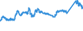 KN 72091690 /Exporte /Einheit = Preise (Euro/Tonne) /Partnerland: Schweiz /Meldeland: Eur27_2020 /72091690:Flacherzeugnisse aus Eisen Oder Nichtlegiertem Stahl, mit Einer Breite von >= 600 mm, in Rollen `coils`, nur Kaltgewalzt, Weder Plattiert Noch Ã¼berzogen, mit Einer Dicke von > 1 mm, Jedoch < 3 mm (Ausg. Elektrobleche)