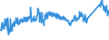 KN 72091690 /Exporte /Einheit = Preise (Euro/Tonne) /Partnerland: Tuerkei /Meldeland: Eur27_2020 /72091690:Flacherzeugnisse aus Eisen Oder Nichtlegiertem Stahl, mit Einer Breite von >= 600 mm, in Rollen `coils`, nur Kaltgewalzt, Weder Plattiert Noch Ã¼berzogen, mit Einer Dicke von > 1 mm, Jedoch < 3 mm (Ausg. Elektrobleche)