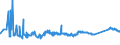 KN 72091690 /Exporte /Einheit = Preise (Euro/Tonne) /Partnerland: Litauen /Meldeland: Eur27_2020 /72091690:Flacherzeugnisse aus Eisen Oder Nichtlegiertem Stahl, mit Einer Breite von >= 600 mm, in Rollen `coils`, nur Kaltgewalzt, Weder Plattiert Noch Ã¼berzogen, mit Einer Dicke von > 1 mm, Jedoch < 3 mm (Ausg. Elektrobleche)