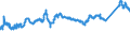 KN 72091690 /Exporte /Einheit = Preise (Euro/Tonne) /Partnerland: Polen /Meldeland: Eur27_2020 /72091690:Flacherzeugnisse aus Eisen Oder Nichtlegiertem Stahl, mit Einer Breite von >= 600 mm, in Rollen `coils`, nur Kaltgewalzt, Weder Plattiert Noch Ã¼berzogen, mit Einer Dicke von > 1 mm, Jedoch < 3 mm (Ausg. Elektrobleche)