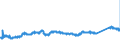 KN 72091690 /Exporte /Einheit = Preise (Euro/Tonne) /Partnerland: Tschechien /Meldeland: Eur27_2020 /72091690:Flacherzeugnisse aus Eisen Oder Nichtlegiertem Stahl, mit Einer Breite von >= 600 mm, in Rollen `coils`, nur Kaltgewalzt, Weder Plattiert Noch Ã¼berzogen, mit Einer Dicke von > 1 mm, Jedoch < 3 mm (Ausg. Elektrobleche)