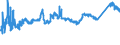 KN 72091690 /Exporte /Einheit = Preise (Euro/Tonne) /Partnerland: Ungarn /Meldeland: Eur27_2020 /72091690:Flacherzeugnisse aus Eisen Oder Nichtlegiertem Stahl, mit Einer Breite von >= 600 mm, in Rollen `coils`, nur Kaltgewalzt, Weder Plattiert Noch Ã¼berzogen, mit Einer Dicke von > 1 mm, Jedoch < 3 mm (Ausg. Elektrobleche)