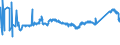 KN 72091690 /Exporte /Einheit = Preise (Euro/Tonne) /Partnerland: Rumaenien /Meldeland: Eur27_2020 /72091690:Flacherzeugnisse aus Eisen Oder Nichtlegiertem Stahl, mit Einer Breite von >= 600 mm, in Rollen `coils`, nur Kaltgewalzt, Weder Plattiert Noch Ã¼berzogen, mit Einer Dicke von > 1 mm, Jedoch < 3 mm (Ausg. Elektrobleche)