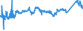 KN 72091690 /Exporte /Einheit = Preise (Euro/Tonne) /Partnerland: Slowenien /Meldeland: Eur27_2020 /72091690:Flacherzeugnisse aus Eisen Oder Nichtlegiertem Stahl, mit Einer Breite von >= 600 mm, in Rollen `coils`, nur Kaltgewalzt, Weder Plattiert Noch Ã¼berzogen, mit Einer Dicke von > 1 mm, Jedoch < 3 mm (Ausg. Elektrobleche)