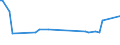 KN 72091690 /Exporte /Einheit = Preise (Euro/Tonne) /Partnerland: Serb.-mont. /Meldeland: Eur15 /72091690:Flacherzeugnisse aus Eisen Oder Nichtlegiertem Stahl, mit Einer Breite von >= 600 mm, in Rollen `coils`, nur Kaltgewalzt, Weder Plattiert Noch Ã¼berzogen, mit Einer Dicke von > 1 mm, Jedoch < 3 mm (Ausg. Elektrobleche)