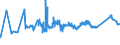 KN 72091690 /Exporte /Einheit = Preise (Euro/Tonne) /Partnerland: Ehem.jug.rep.mazed /Meldeland: Eur27_2020 /72091690:Flacherzeugnisse aus Eisen Oder Nichtlegiertem Stahl, mit Einer Breite von >= 600 mm, in Rollen `coils`, nur Kaltgewalzt, Weder Plattiert Noch Ã¼berzogen, mit Einer Dicke von > 1 mm, Jedoch < 3 mm (Ausg. Elektrobleche)