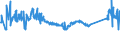 KN 72091690 /Exporte /Einheit = Preise (Euro/Tonne) /Partnerland: Serbien /Meldeland: Eur27_2020 /72091690:Flacherzeugnisse aus Eisen Oder Nichtlegiertem Stahl, mit Einer Breite von >= 600 mm, in Rollen `coils`, nur Kaltgewalzt, Weder Plattiert Noch Ã¼berzogen, mit Einer Dicke von > 1 mm, Jedoch < 3 mm (Ausg. Elektrobleche)