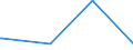 KN 72091690 /Exporte /Einheit = Preise (Euro/Tonne) /Partnerland: Sudan /Meldeland: Eur15 /72091690:Flacherzeugnisse aus Eisen Oder Nichtlegiertem Stahl, mit Einer Breite von >= 600 mm, in Rollen `coils`, nur Kaltgewalzt, Weder Plattiert Noch Ã¼berzogen, mit Einer Dicke von > 1 mm, Jedoch < 3 mm (Ausg. Elektrobleche)
