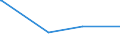 KN 72091690 /Exporte /Einheit = Preise (Euro/Tonne) /Partnerland: Niger /Meldeland: Europäische Union /72091690:Flacherzeugnisse aus Eisen Oder Nichtlegiertem Stahl, mit Einer Breite von >= 600 mm, in Rollen `coils`, nur Kaltgewalzt, Weder Plattiert Noch Ã¼berzogen, mit Einer Dicke von > 1 mm, Jedoch < 3 mm (Ausg. Elektrobleche)