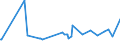 KN 72091690 /Exporte /Einheit = Preise (Euro/Tonne) /Partnerland: Guinea /Meldeland: Eur27_2020 /72091690:Flacherzeugnisse aus Eisen Oder Nichtlegiertem Stahl, mit Einer Breite von >= 600 mm, in Rollen `coils`, nur Kaltgewalzt, Weder Plattiert Noch Ã¼berzogen, mit Einer Dicke von > 1 mm, Jedoch < 3 mm (Ausg. Elektrobleche)