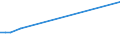 KN 72091690 /Exporte /Einheit = Preise (Euro/Tonne) /Partnerland: Aethiopien /Meldeland: Europäische Union /72091690:Flacherzeugnisse aus Eisen Oder Nichtlegiertem Stahl, mit Einer Breite von >= 600 mm, in Rollen `coils`, nur Kaltgewalzt, Weder Plattiert Noch Ã¼berzogen, mit Einer Dicke von > 1 mm, Jedoch < 3 mm (Ausg. Elektrobleche)