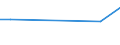 KN 72091690 /Exporte /Einheit = Preise (Euro/Tonne) /Partnerland: Madagaskar /Meldeland: Eur15 /72091690:Flacherzeugnisse aus Eisen Oder Nichtlegiertem Stahl, mit Einer Breite von >= 600 mm, in Rollen `coils`, nur Kaltgewalzt, Weder Plattiert Noch Ã¼berzogen, mit Einer Dicke von > 1 mm, Jedoch < 3 mm (Ausg. Elektrobleche)